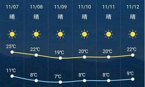 新晃天气预报一个月_新晃天气气压