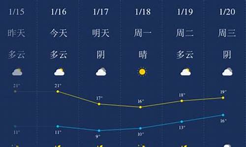 汕头天气预报一周7天详情_汕头天气预报一周7天