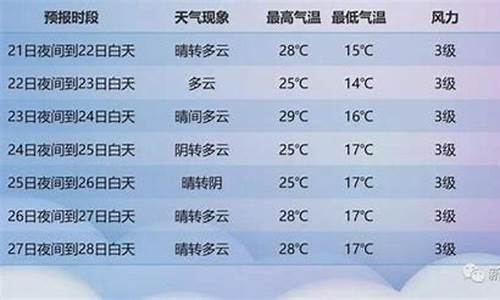 天镇县天气预报十五天查询结果_天镇县天气预报十五天查询结果电话