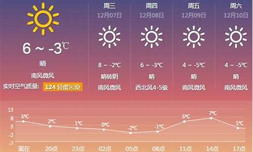 厦门天气预报一周7天实时_厦门天气预报一周7天实时查询结果