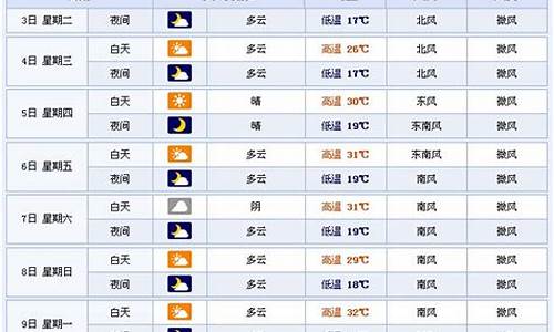 永嘉天气预报45天查询结果_永嘉天气30天的天气