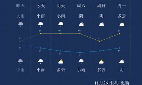 马鞍山天气预报10天_马鞍山天气预报10天