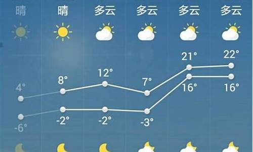 菏泽天气预报一周7天_菏泽天气预报一周天气