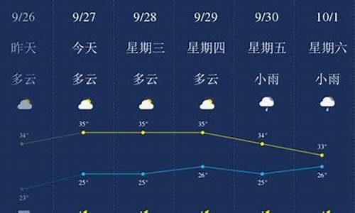 贵港天气预报一周7天一_贵港天气预报10天