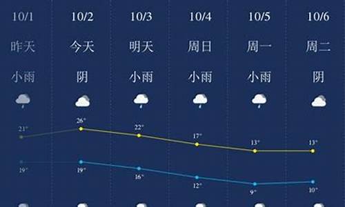 铜仁的天气预报30_铜仁天气60一90天预报