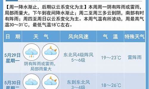 宿迁天气预报10天_宿迁天气预报10天