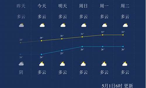 广西北海天气查询_广西北海天气预报30天准确一览表