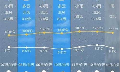 开化天气预报15天查询百度_开化天气预报