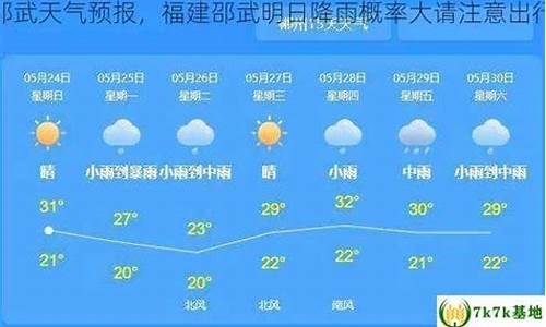 邵武天气预报一周7天_邵武天气预报一周天气情况