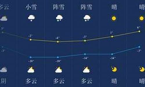 伊春天气预警5月2日_伊春天气预警