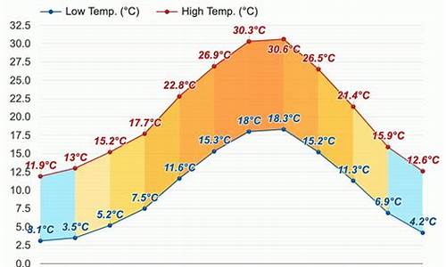 意大利罗马天气预报15天西班牙天气葡萄牙天气_意大利罗马天气