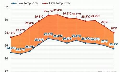 马来西亚天气一年四季_马来西亚天气一年四季是冷还是热