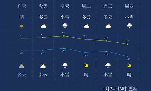 抚顺天气预报_抚顺天气预报15天一个月