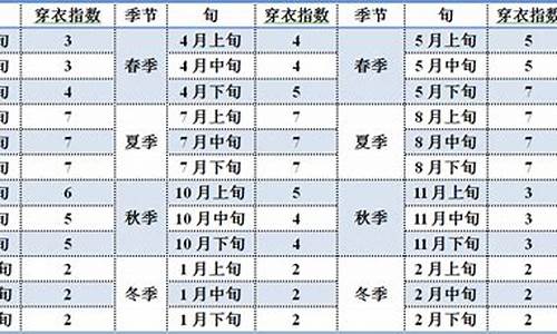 北京穿衣指数查询15天_北京最近一周天气及穿衣指数