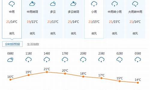 康定天气情况十五天_康定天气情况十五天预报