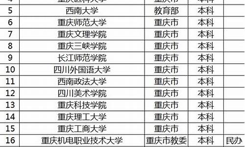 重庆气象大学排名_重庆气象资料