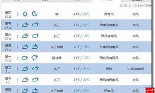 重庆最近15天天气预报_重庆近15天天气预报15天