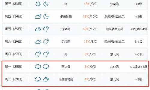 合肥天气预报_合肥气象台天气预报