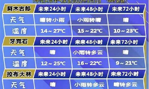 呼伦贝尔天气预报8月份天气预报_2021年呼伦贝尔8月份天气