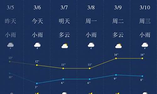 荆门天气预报15天准确 一个月_荆门天气预报15天准确