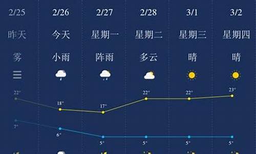 保山天气预报15天_保山天气预报15天准确率