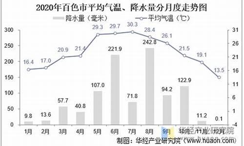 广西百色气候分析调查图_广西百色气候