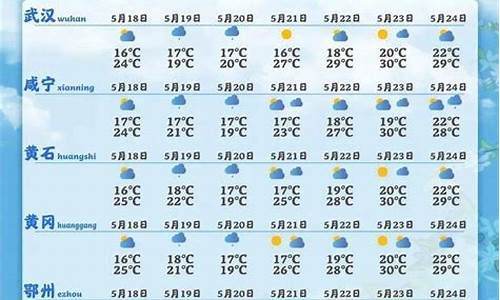 鄂州天气预报60天_鄂州天气预报