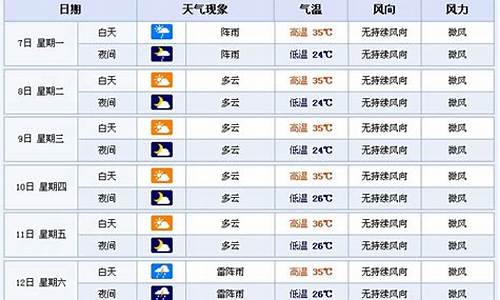 河南新乡天气未来七天预报情况表_河南新乡天气未来七天预报情况