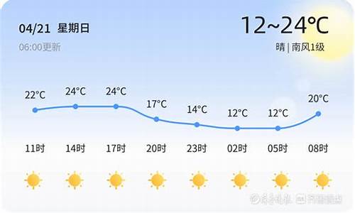 淄博未来40天天气预报情况查询_淄博未来40天天气预报