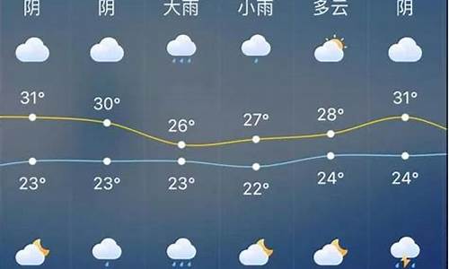 南通如东天气预报15天_南通如东天气预报15天准确一览表