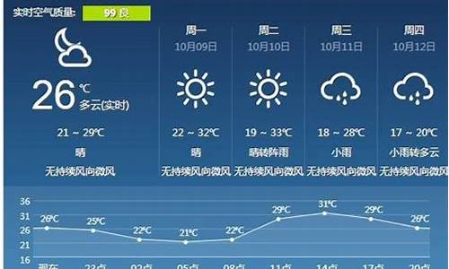 宜春天气15天查询_宜春天气预报未来15天