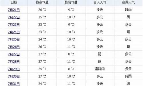 上海七月份天气记录_上海七月份天气预报30天查询