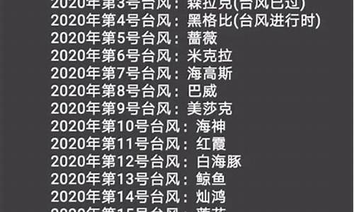 2020年台风命名表_2020年台风名字顺序