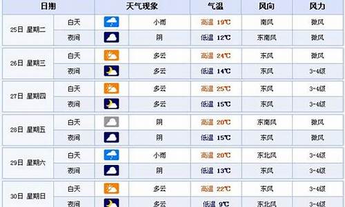 2021年7月23日合肥天气_合肥天气预报2014年7月24