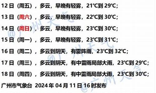 广州今日天气下雨时段_广州今日天气