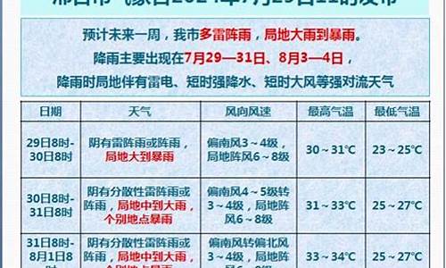 邢台天气预报一周15_邢台天气预报一周7天详情