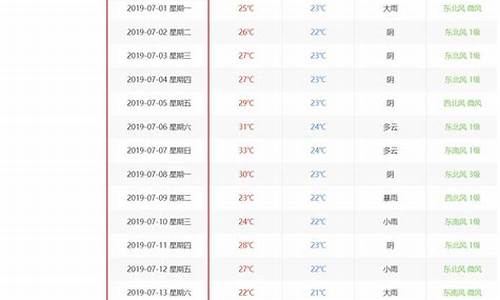 昨天天气预报_烟台昨天天气预报