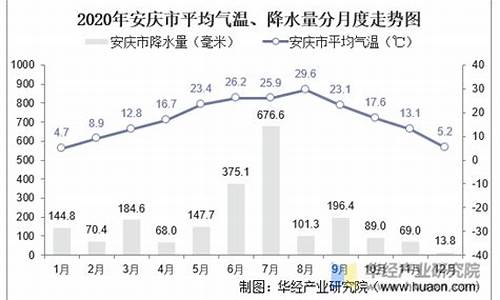 安庆气候_安庆气候怎么样