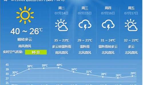 石家庄15天查询一周天气预报_石家庄15天天气预报最新