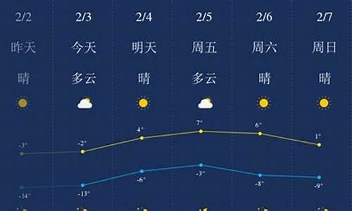 锦州天气预报_锦州天气预报7天