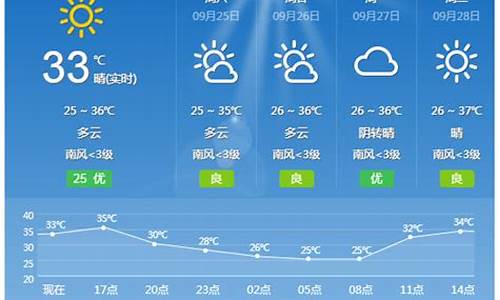 广西桂林天气15天_广西桂林天气15天气温多少度