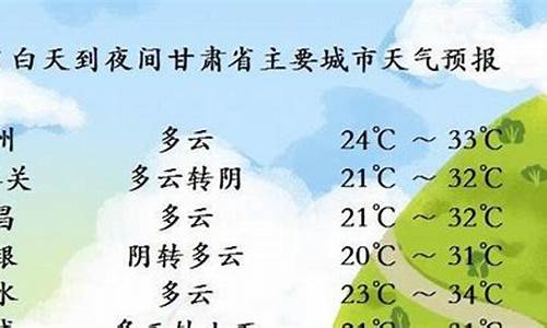 甘肃天气预报15天天气预报查询_甘肃天气预报一周天气预报