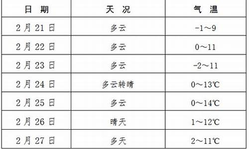 眉县天气查询_眉县一周天气预报